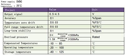 GAS PRESSURE SENSOR 0-40kPa