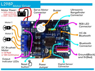 ARDUINO MOTOR SHIELD (L298P) ARDUINO MOTOR SHIELD (L298P)