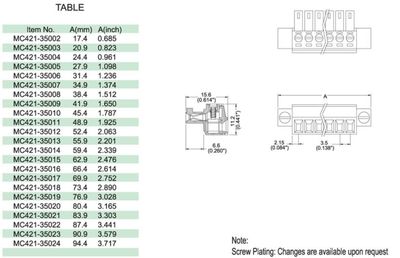 TERMINAL BLOCK 3x R3,50 wire female ST