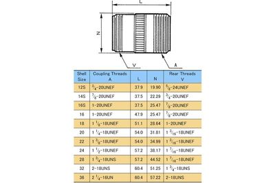 MIL-CABLE RECEPTABLE 18-SIZED SOLID SHELL