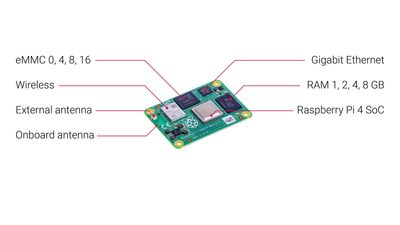 RASPBERRY CM4, 1GB Ram, 16GB eMMC