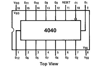 CMOS-LOGIC IC COUNT 4040 DIP16