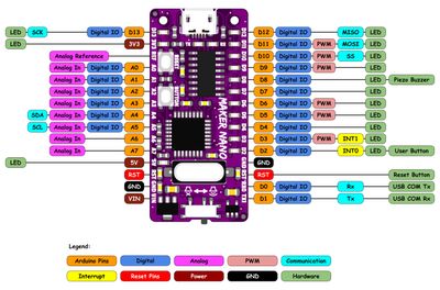 Cytron ARDUINO NANO : Maker Nano