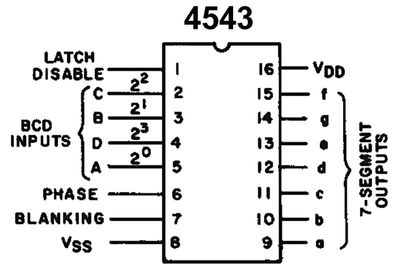 CMOS-LOGIC IC 7SEG 4543 DIP16 CMOS-LOGIC IC 7SEG 4543 DIP16