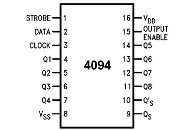 CMOS-LOGIC IC REG 4094 SO16