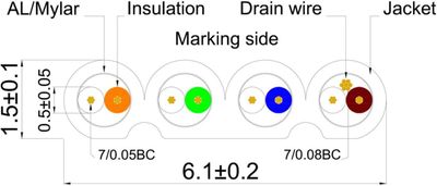 CAT6 FLAT NETWORK CABLE U/FTP 0,15m green