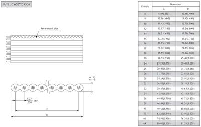 Flatcable 1,27mm 40pole ha 250ft(76,25m)/reel Flatcable 1,27mm 40pole ha 250ft(76,25m)/reel