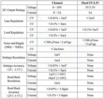 Owon ODP3031 POWER SUPPLY 105W 0-30V 3A +5/3.3V 3A