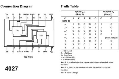 CMOS-LOGIC IC FF 4027 DIP16