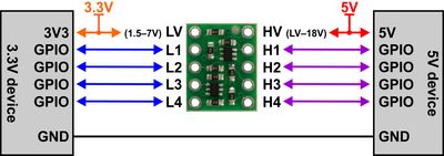 BIDIRECTIONAL LOGIC LEVEL CONVENTER 4-CH 1,7...18V