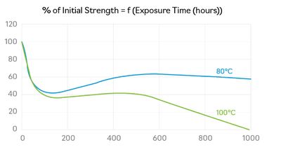 Bostik Born2Bond Repair TWO-PART INSTANT ADHESIVE 10g