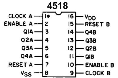 CMOS-LOGIC IC COUNT 4518 SO16