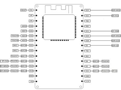 NodeMCU ESP32 Development Board