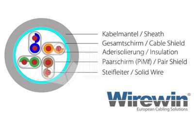 CAT6 PATCH CABLE SHIELDED S/FTP 5m white