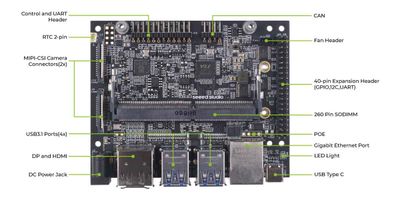 reComputer J202 Carrier Board