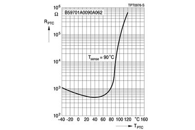 SMD PTC RESISTOR 0805 10kohm@90°C