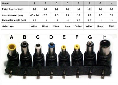 DC-DC CONVERTER 120W 12V -24VDC