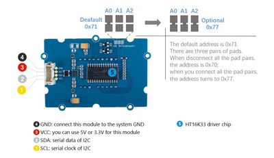 Grove 0.54" Red Quad Alphanumeric Display