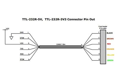 FTDI USB-UART CABLE +3,3V