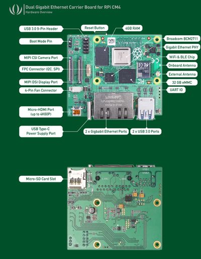 reRouter CM4 4/32GB +CASE