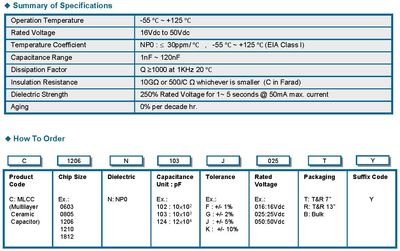 CAP CER 3N3 50V NP0 0603