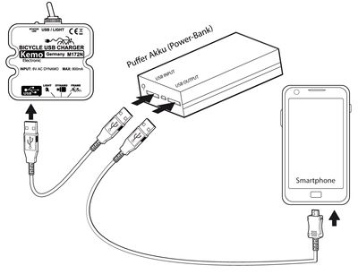 Bicycle Power Charge Controller USB