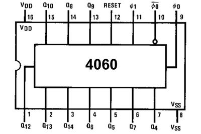 CMOS-LOGIC IC COUNT 4060 DIP16
