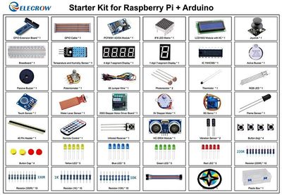 RASPBERRY PI STARTER KIT BASIC RASPBERRY PI STARTER KIT BASIC