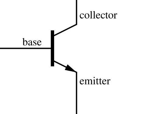 BJT transistors